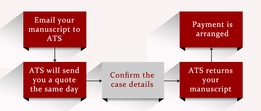 ATS Process